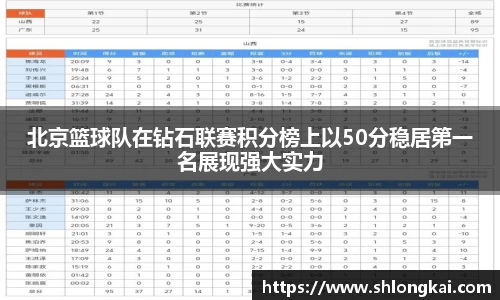 北京篮球队在钻石联赛积分榜上以50分稳居第一名展现强大实力